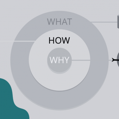 Le Golden Circle de Simon Sinek : une nouvelle vision marketing