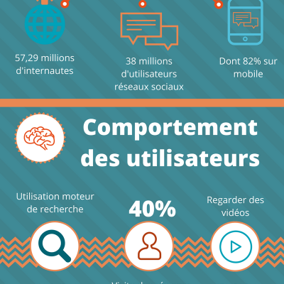Stratégie SEO : Accroître sa visibilité sur les réseaux sociaux : mode d'emploi.
